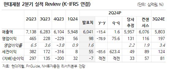 (출처=NH투자증권)