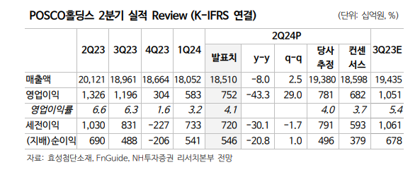 (출처=NH투자증권)