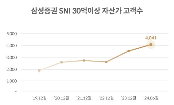 (출처=삼성증권)