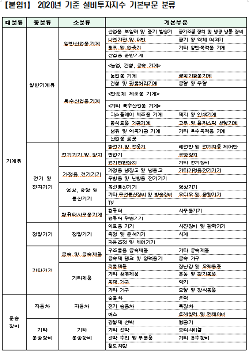 (통계청)