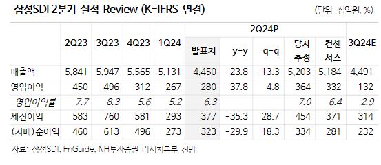 (출처=NH투자증권)