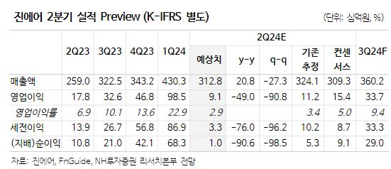 (출처=NH투자증권)