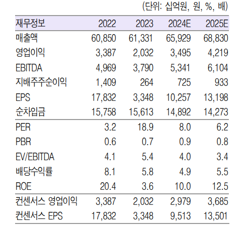 (출처=흥국증권)