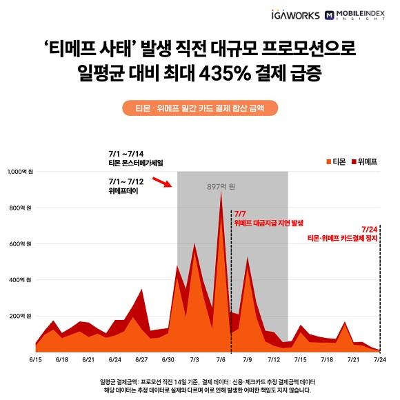 (사진제공=모바일인덱스)