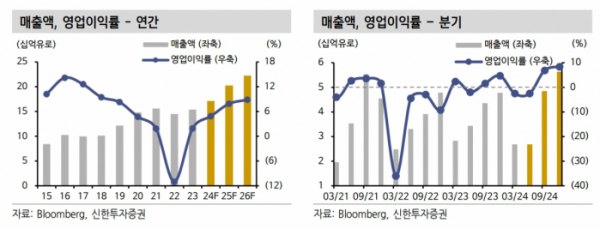 (출처=신한투자증권)