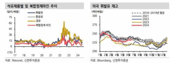 (출처=신한투자증권)