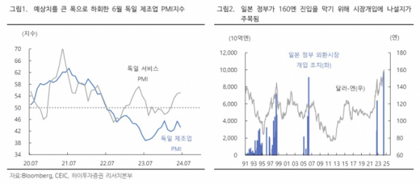 (출처=하이투자증권)