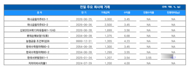 ▲이미지를 클릭하면 확대해서 볼 수 있습니다.  (출처=유안타증권)