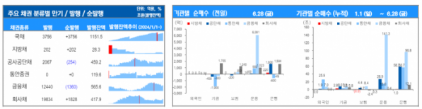 ▲이미지를 클릭하면 확대해서 볼 수 있습니다. (출처=유안타증권)