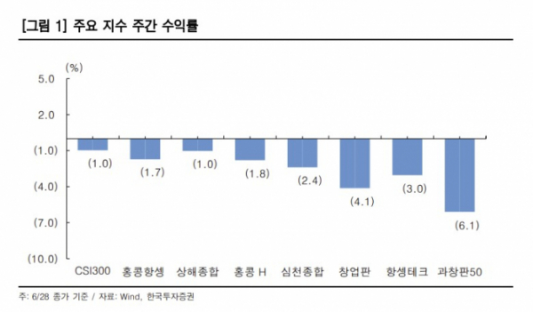 (출처=한국투자증권)