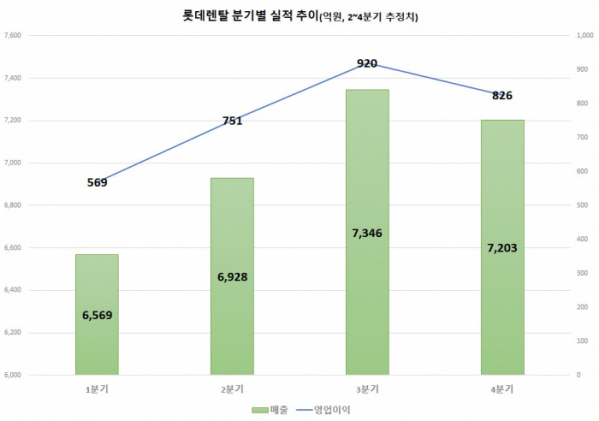 (출처=에프앤가이드)