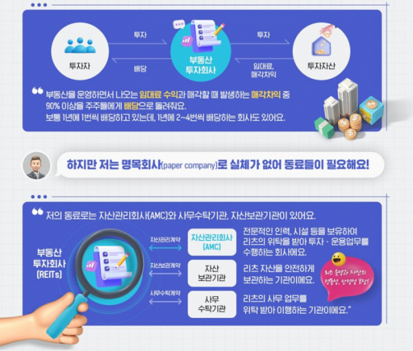 ▲국토교통부는 2일 업계 대상 '리츠(REITs) 활성화 방안' 주요 내용과 향후계획에 대한 설명회를 개최했다, (자료제공=국토교통부)