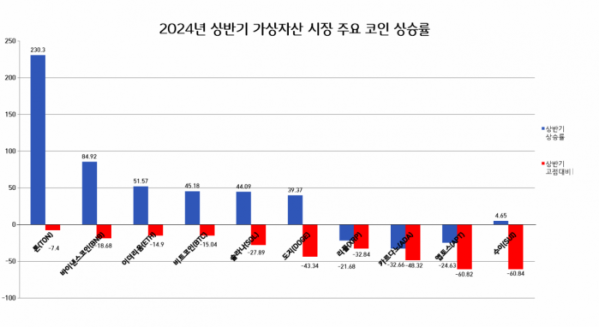 ▲데이터 출처=코인마켓캡