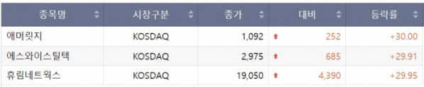 (출처=한국거래소)