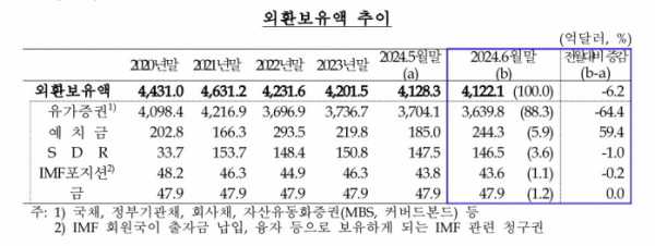 (한국은행)