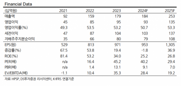 (출처=DS투자증권)