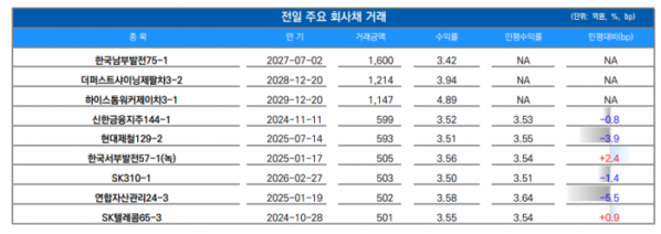 ▲이미지를 클릭하면 확대해서 볼 수 있습니다.  (출처=유안타증권)