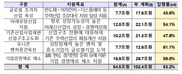 (자료제공=금융위원회)