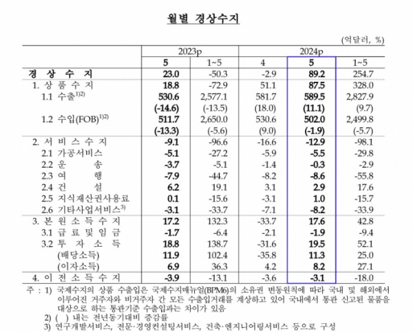 (한국은행)