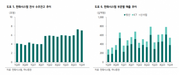 (출처=하나증권)