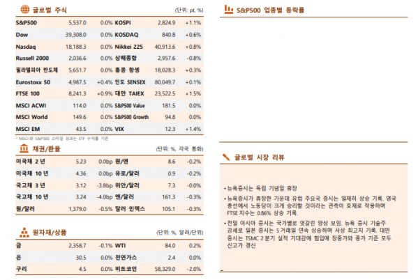 ▲이미지를 클릭하면 확대해서 볼 수 있습니다. (자료=한국투자증권)