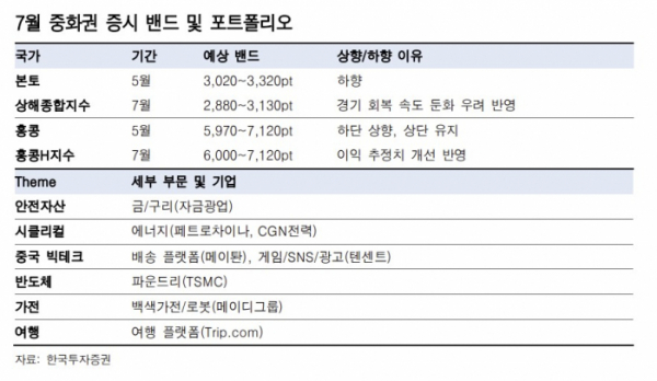 (출처=한국투자증권)