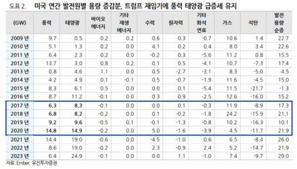 (출처=유진투자증권)