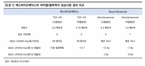 (출처=한양증권)