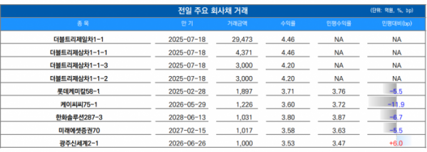 ▲이미지를 클릭하면 확대해서 볼 수 있습니다.  (출처=유안타증권)