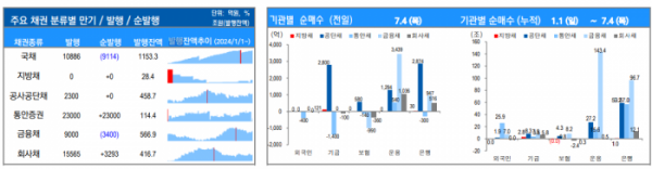 ▲이미지를 클릭하면 확대해서 볼 수 있습니다.  (출처=유안타증권)