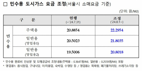 (자료=한국가스공사)