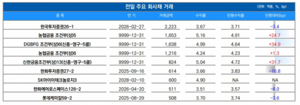 ▲이미지를 클릭하면 확대해서 볼 수 있습니다. (출처=유안타증권)