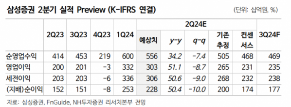 (출처=NH투자증권)