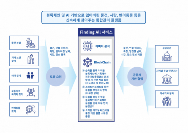 (사진제공=세종텔레콤)