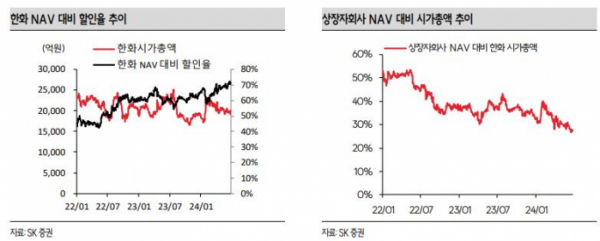 (출처=SK증권)