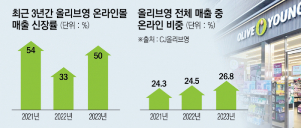 (이투데이 그래픽팀/신미영 기자)