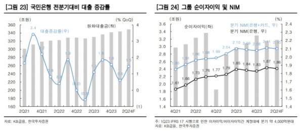 (출처=한국투자증권)