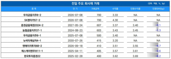 ▲이미지를 클릭하면 확대해서 볼 수 있습니다.  (출처=유안타증권)