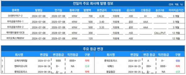 ▲이미지를 클릭하면 확대해서 볼 수 있습니다. (출처=유안타증권)