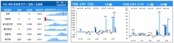 ▲이미지를 클릭하면 확대해서 볼 수 있습니다. (출처=유안타증권)