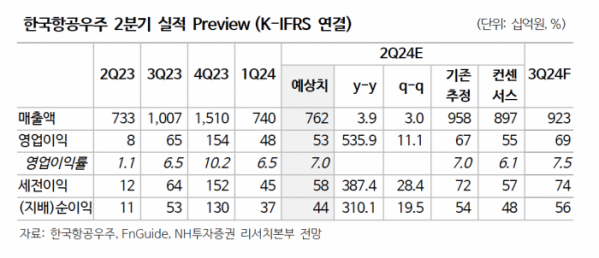 (출처=NH투자증권)