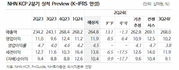 (출처=NH투자증권)