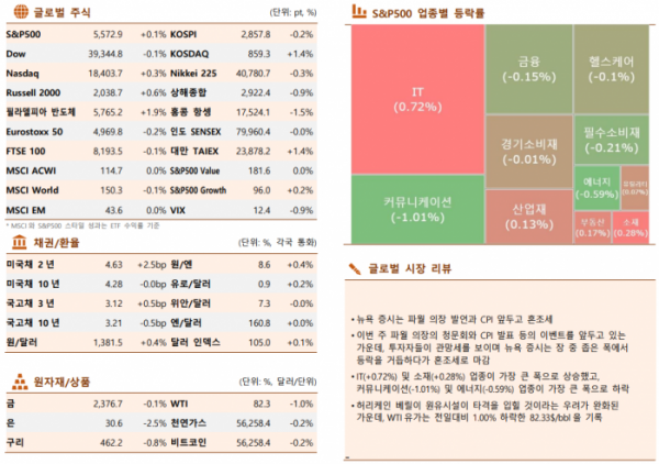 ▲이미지를 클릭하면 확대해서 볼 수 있습니다. (출처=한국투자증권)