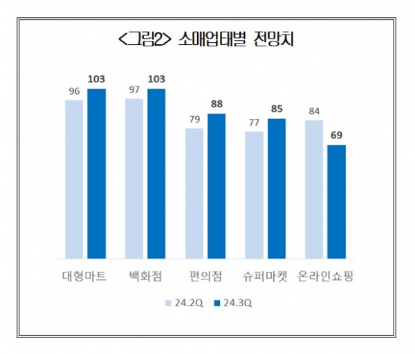 ▲(제공=대한상공회의소)