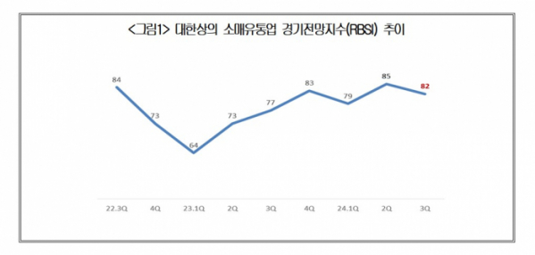 ▲(제공=대한상공회의소)