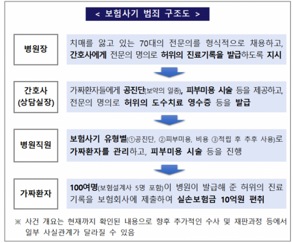 (사진제공=금융감독원)