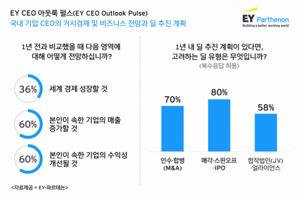 (출처=EY한영)