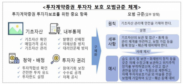 (출처=금융감독원)