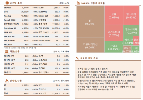 ▲이미지를 클릭하면 확대해서 볼 수 있습니다 (출처=한국투자증권)