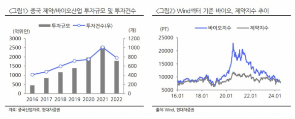 (출처=현대차증권)